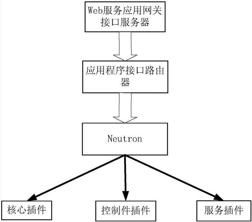 Software defined network realization method based on ForCES (Forwarding and Control Element Separation)