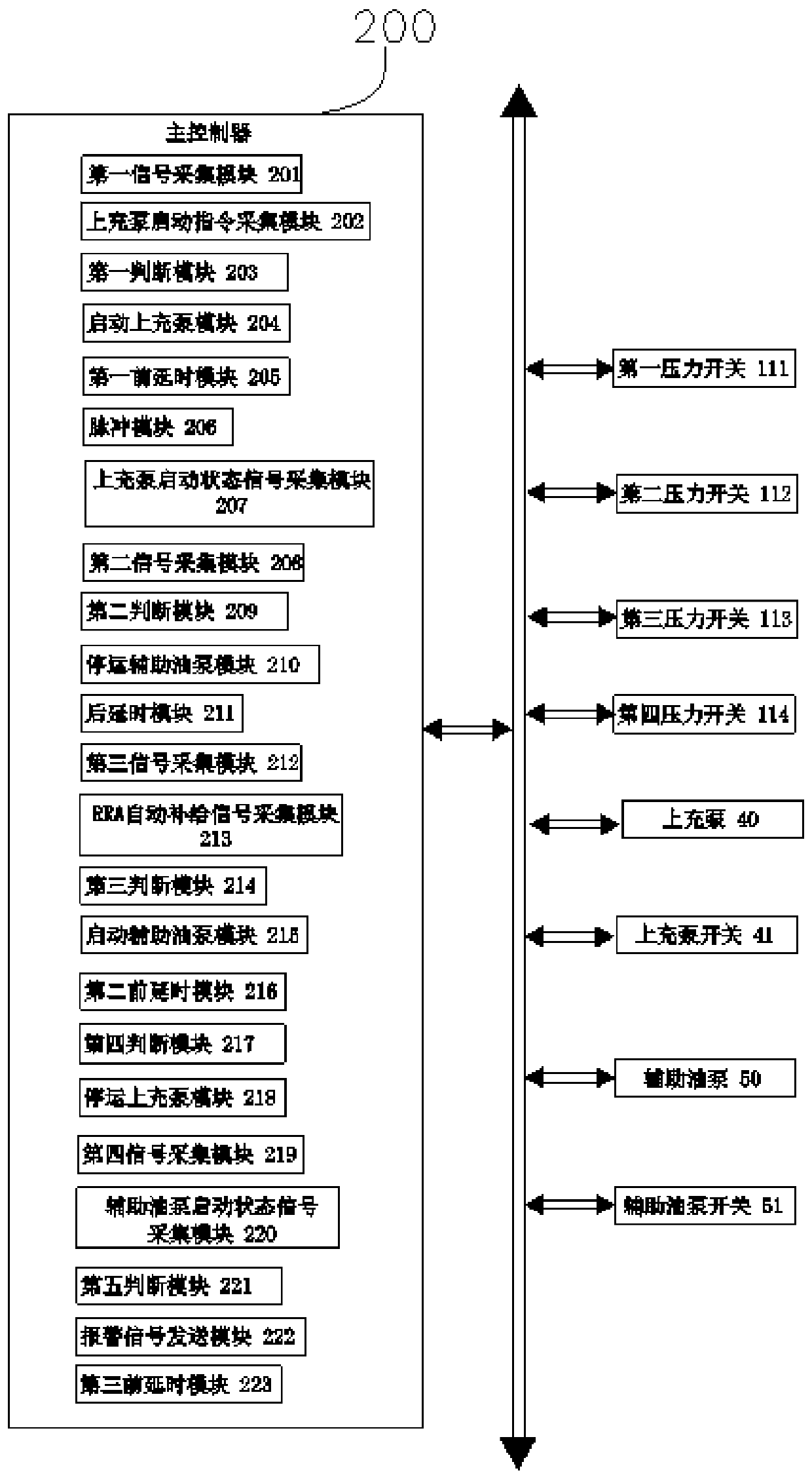 Control system and control method for oil circuit of upper charging pump in nuclear power plant