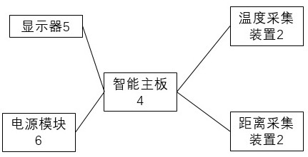 Temperature acquisition equipment