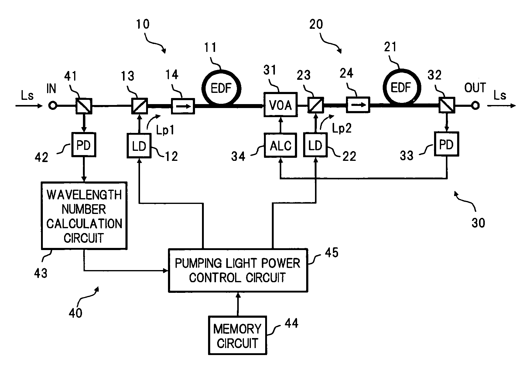 Optical amplifier