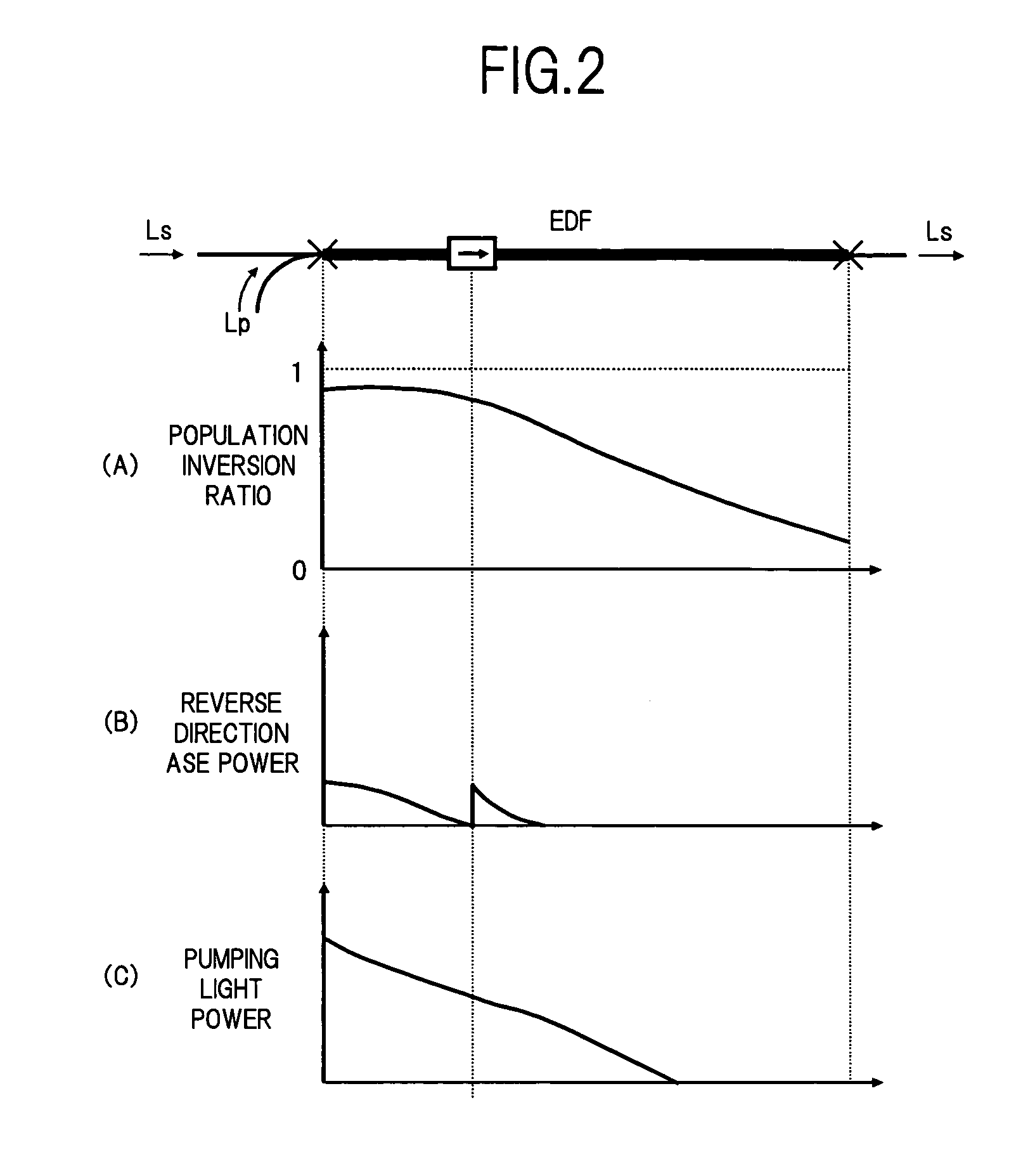 Optical amplifier