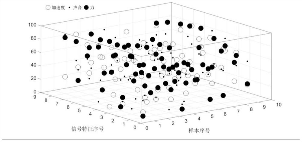 A multi-sensing signal fusion monitoring method and system for dimensionality reduction of milling data of thin-walled parts