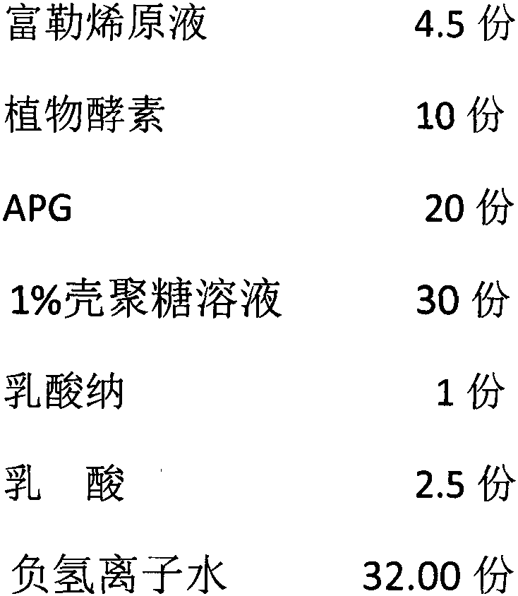 Preparation of fullerene enzyme bath lotion