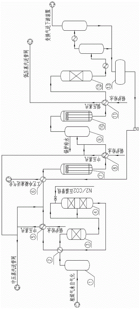 A high-CO crude gas shift process obtained by pressurized gasification of pulverized coal