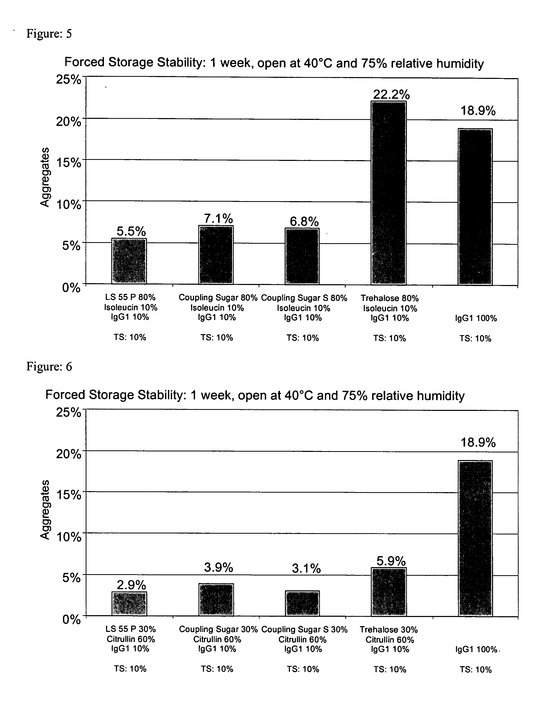 Powder comprising new compositions of oligosaccharides and methods for their preparation