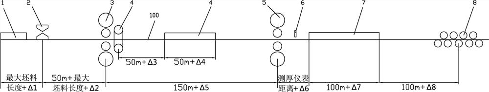 A thick plate rolling line and its production method