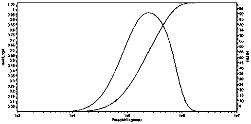 Medical sealing adhesive as well as preparation method and application thereof