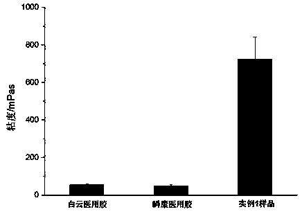 Medical sealing adhesive as well as preparation method and application thereof