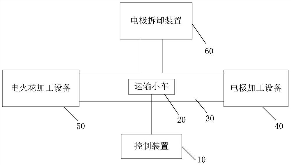 An electrode automatic transportation system