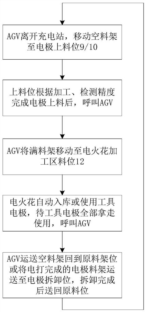 An electrode automatic transportation system