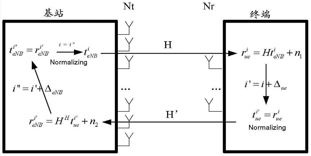 Beamforming weight training method and base station and terminal