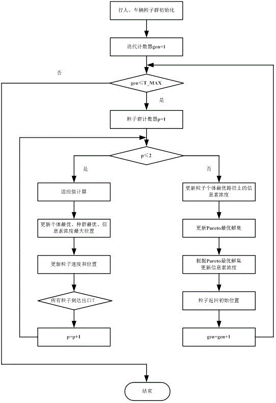 Multi-particle-swarm-cooperative-evolution-based simulated optimization method for human-vehicle mixed evacuation