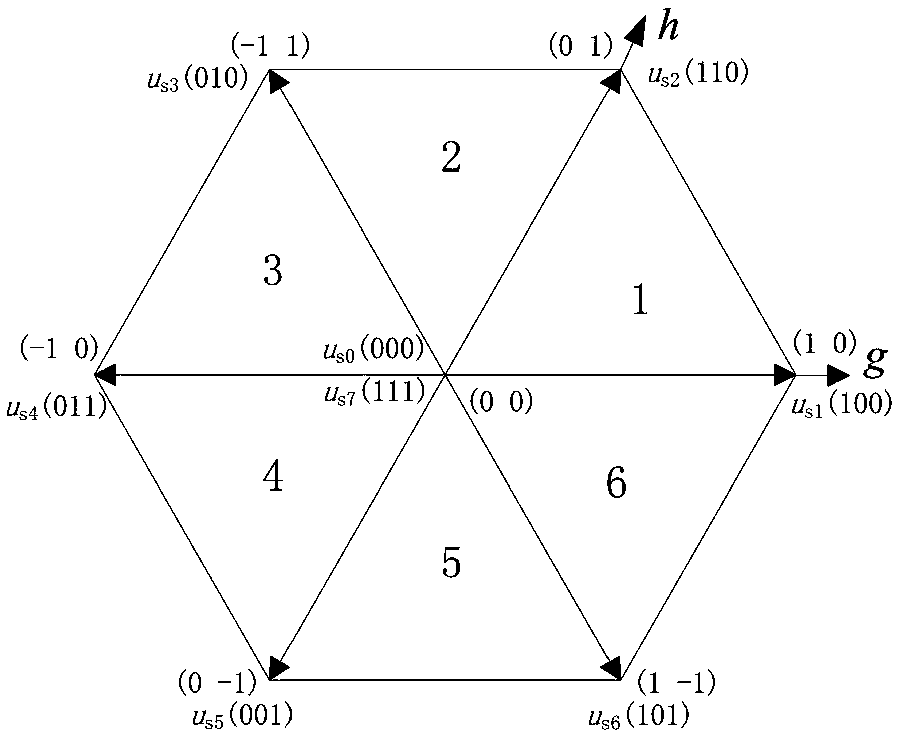 Method capable of improving instantaneity of direct torque control of switching table mode