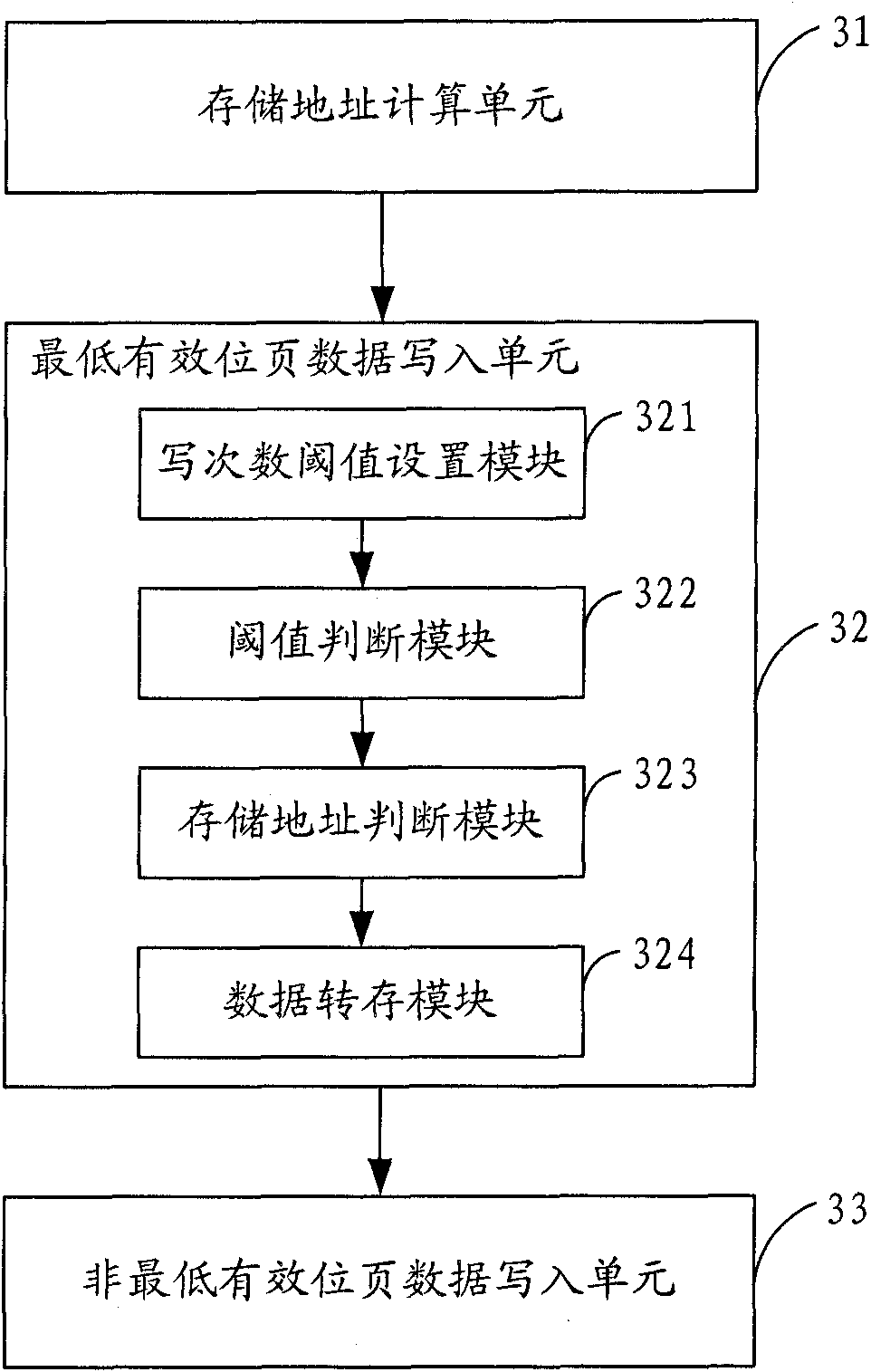 Method and device for managing multilayer unit flash memory, and storage equipment