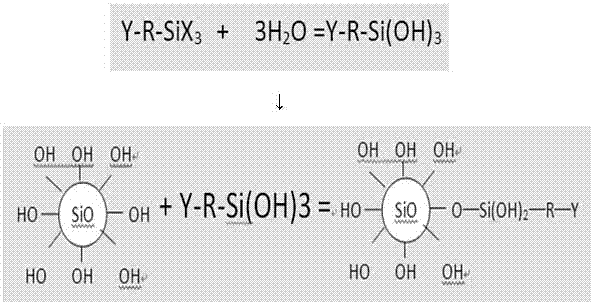 Silane compound modified SiO anode material as well as preparation method and application thereof