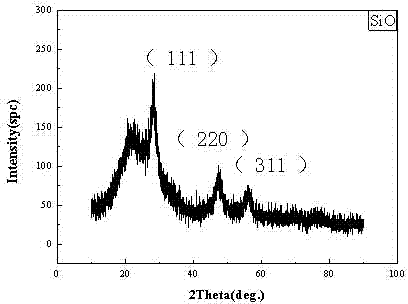 Silane compound modified SiO anode material as well as preparation method and application thereof