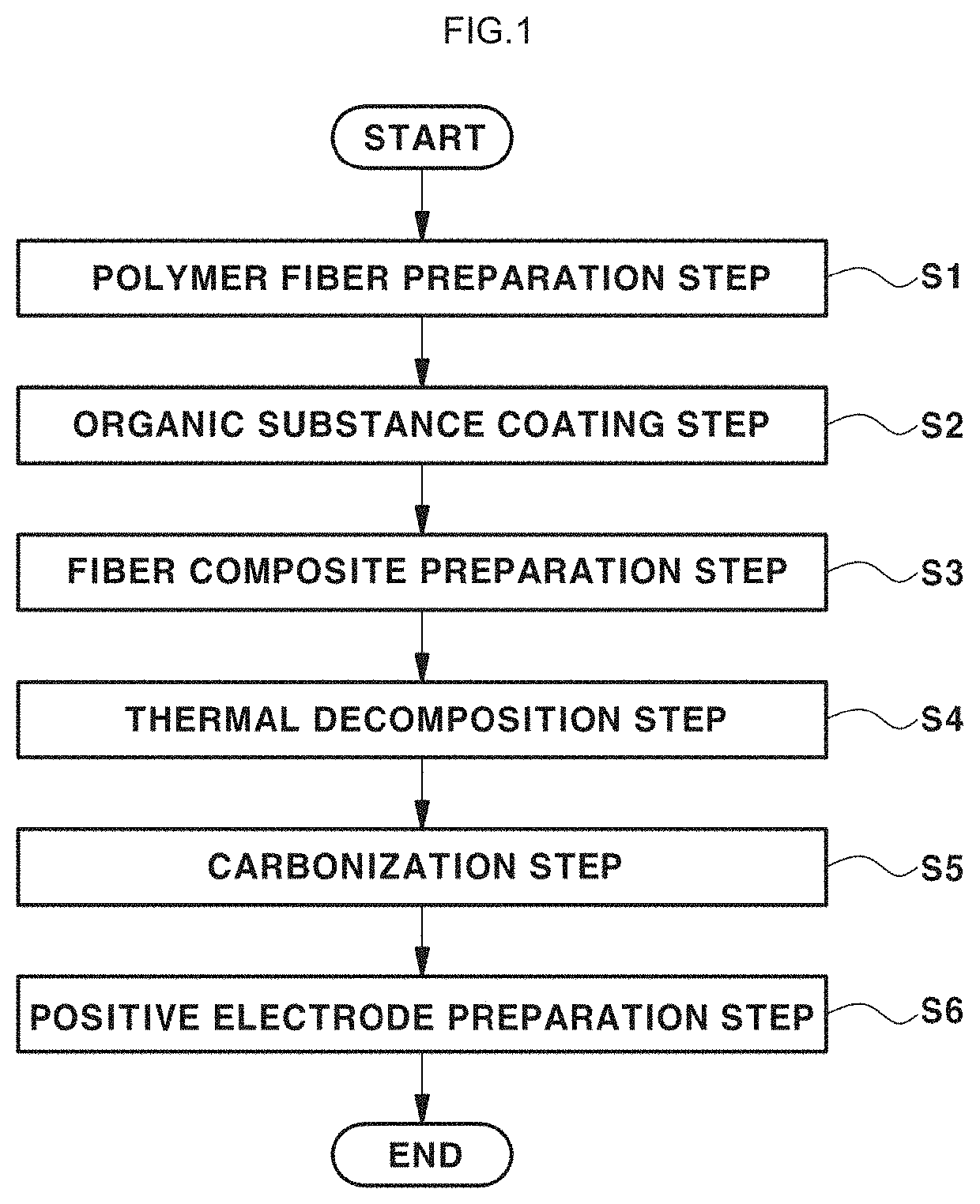 Positive electrode for lithium-air battery, method of preparing the same, and lithium-air battery including the same