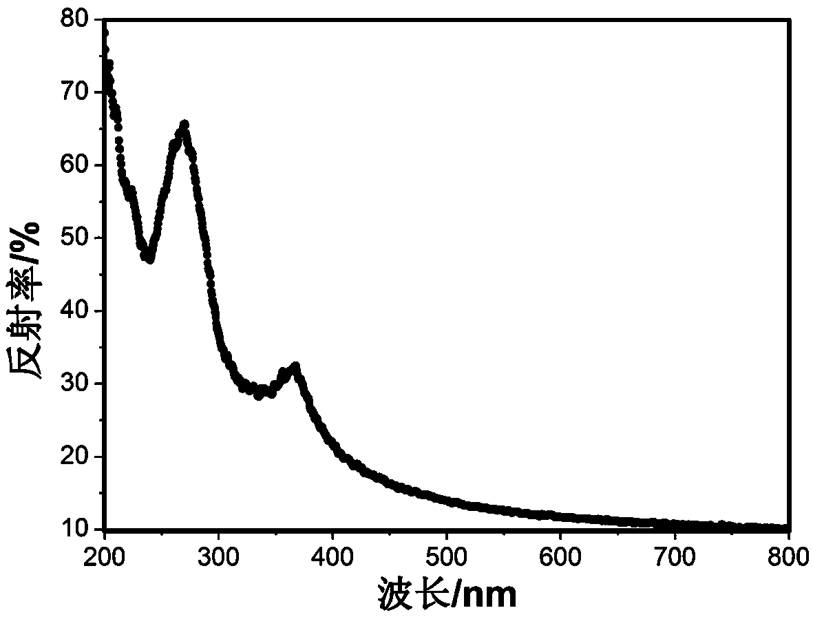 Making of novel monocrystalline silicon chip suede making additive and simple suede making method