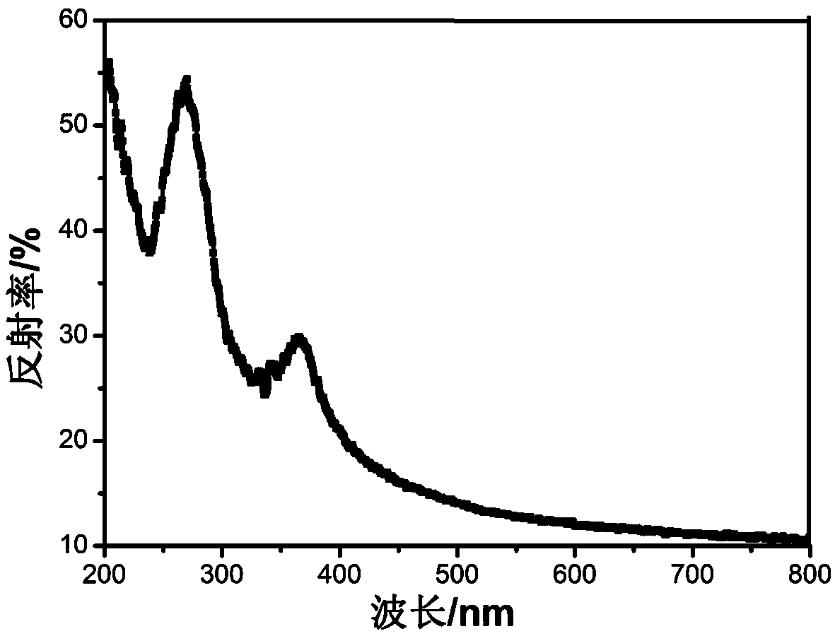 Making of novel monocrystalline silicon chip suede making additive and simple suede making method