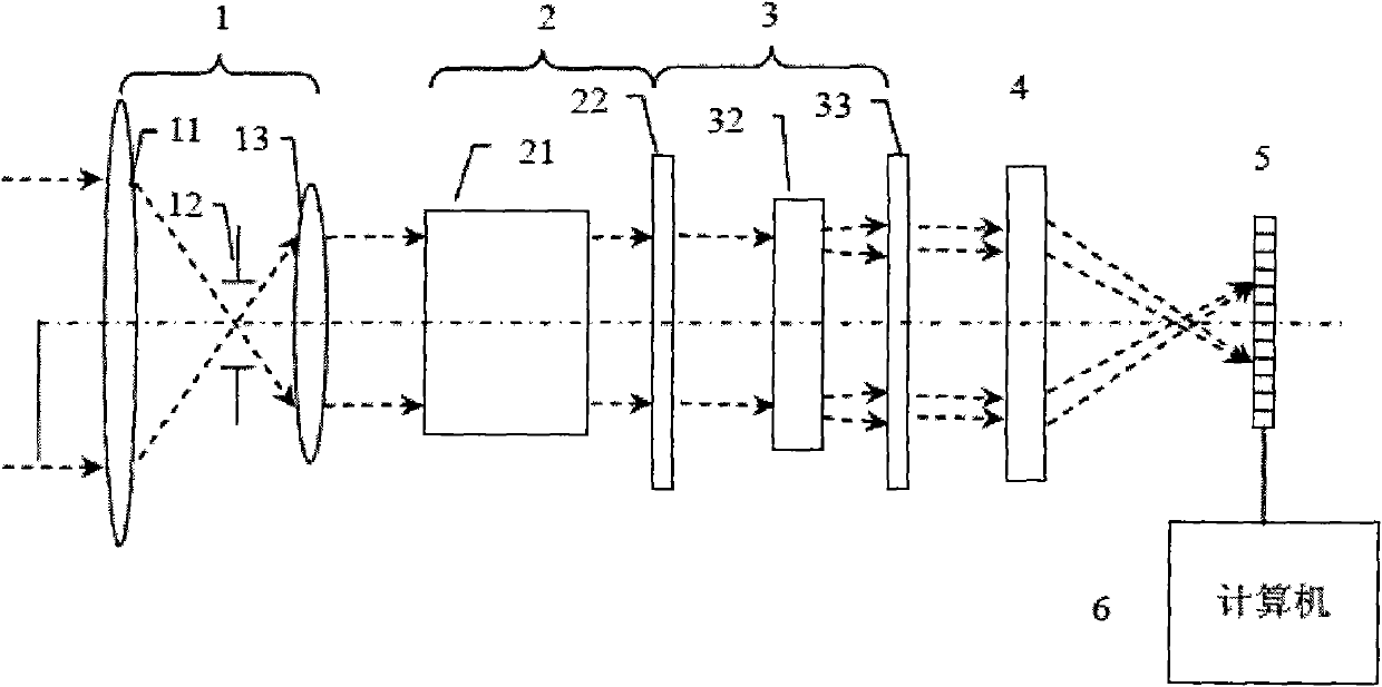 Light and small interference imaging spectrum full-polarized detection device