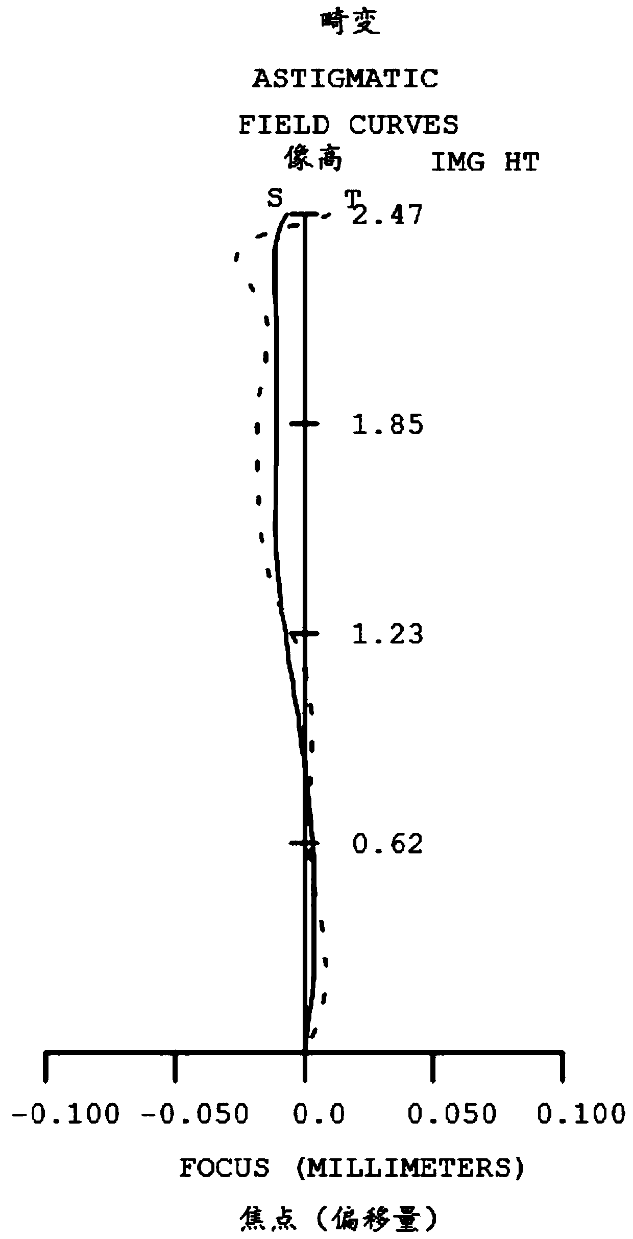 Optical lens group, camera module and terminal