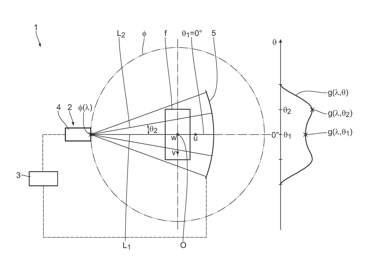 Method and evaluation device for evaluating projection data of an object being examined