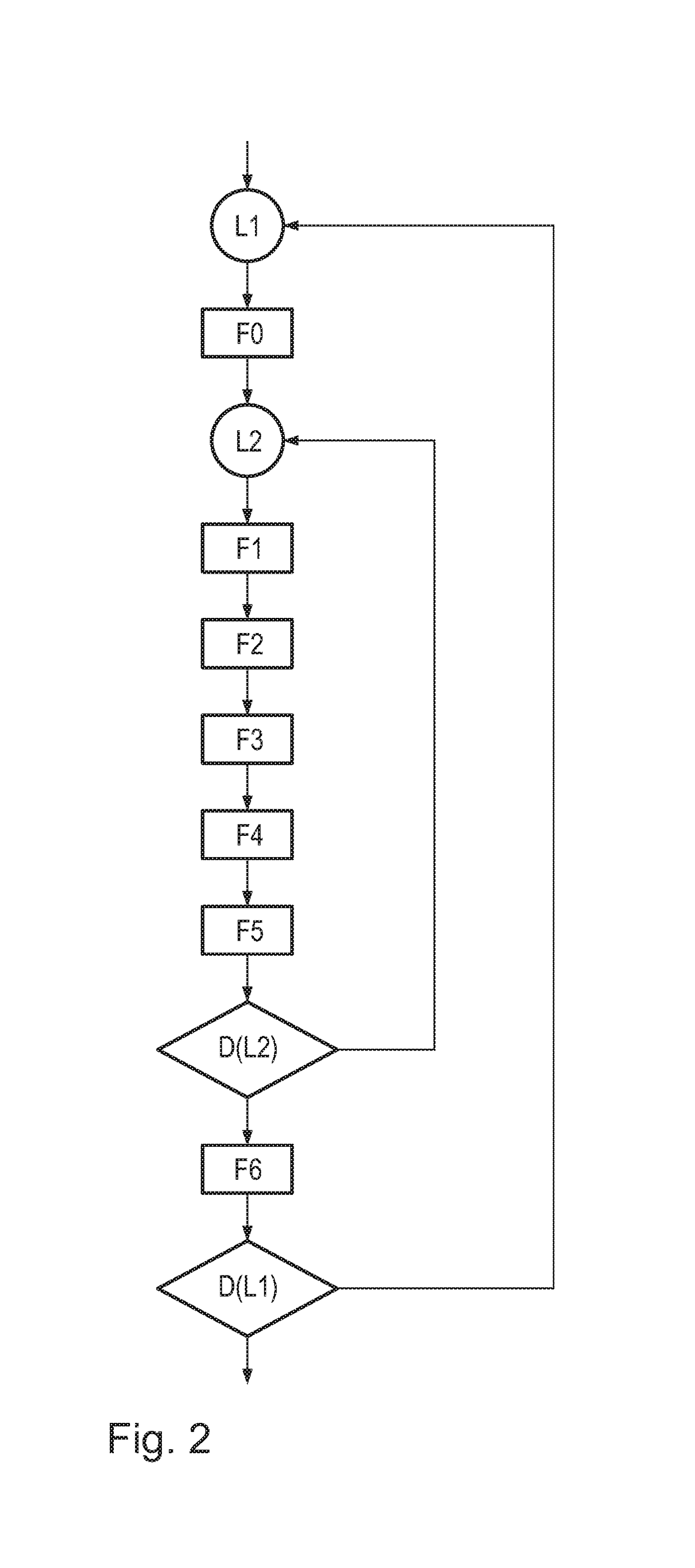 Method and evaluation device for evaluating projection data of an object being examined