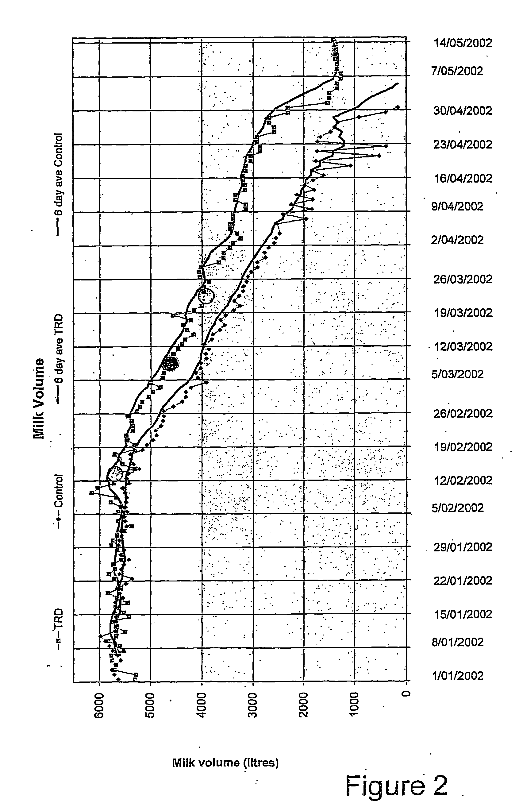 Compositions and methods for animal treatment