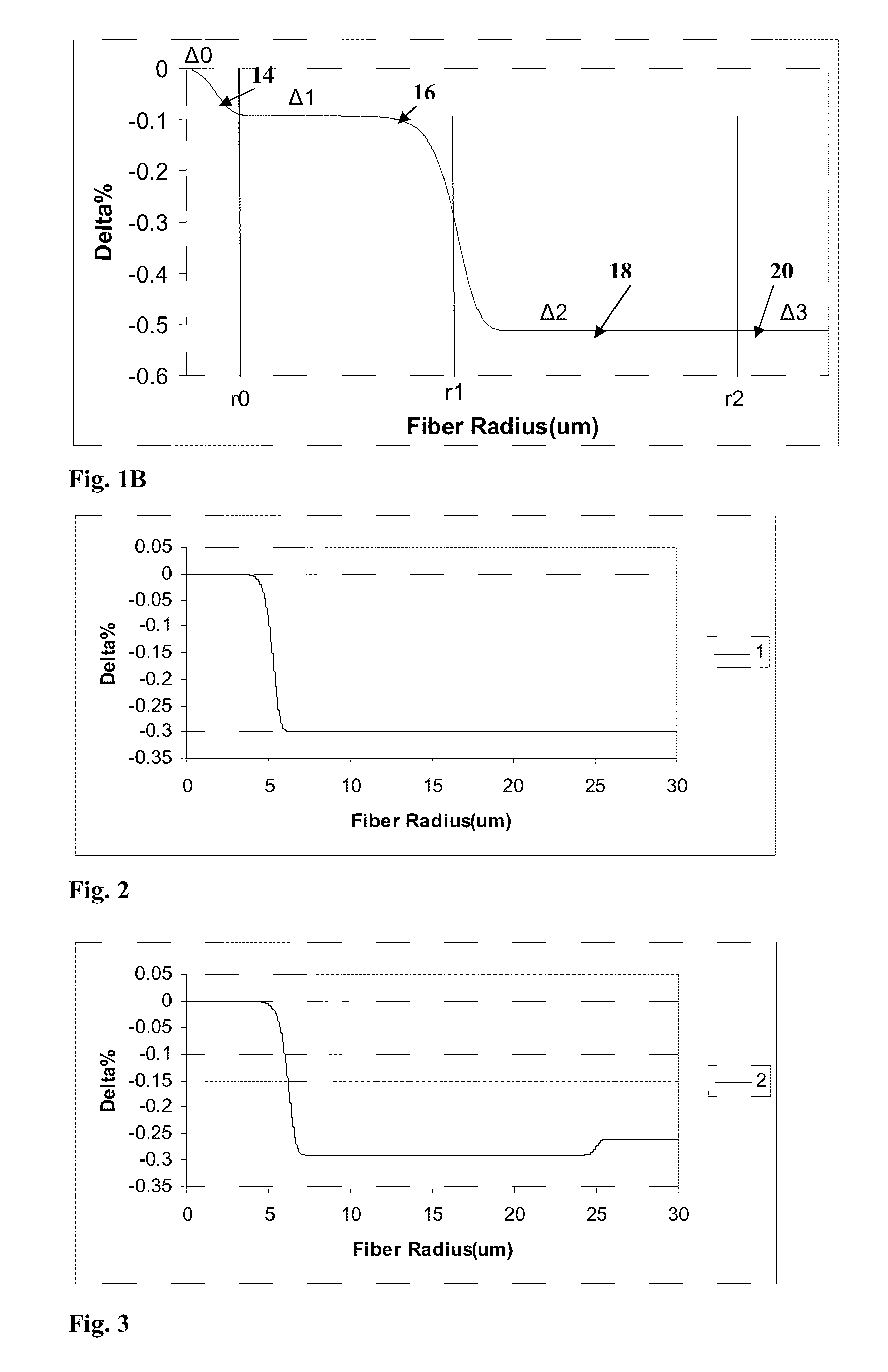 Large effective area fiber with GE-free core