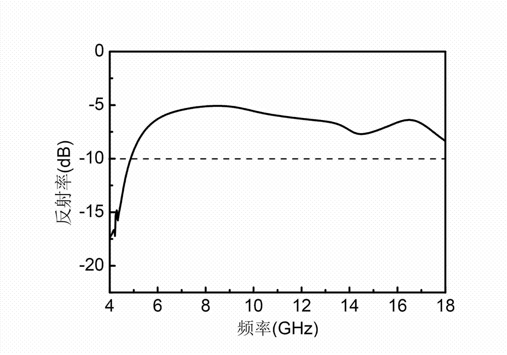 Electromagnetic-wave absorption-material having periodic structure, and preparation method thereof