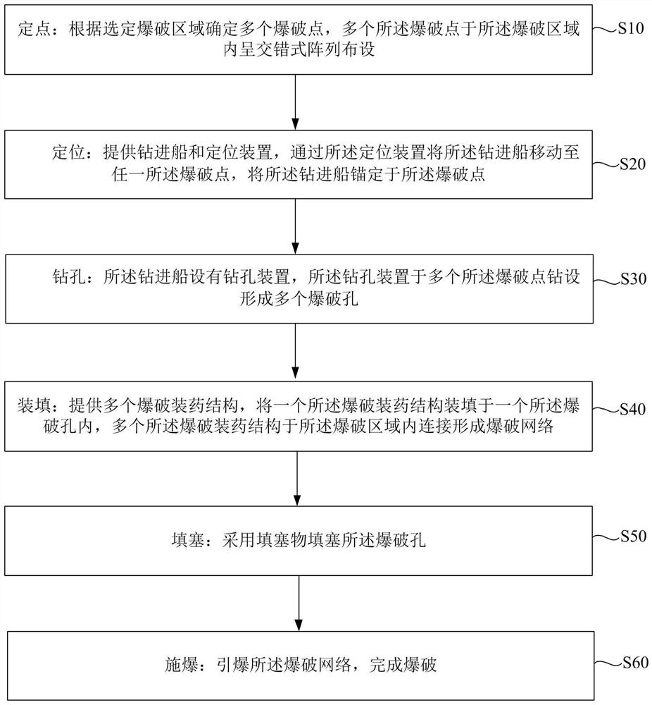 Inshore underwater slope bedrock blasting excavation construction method and blasting charging structure