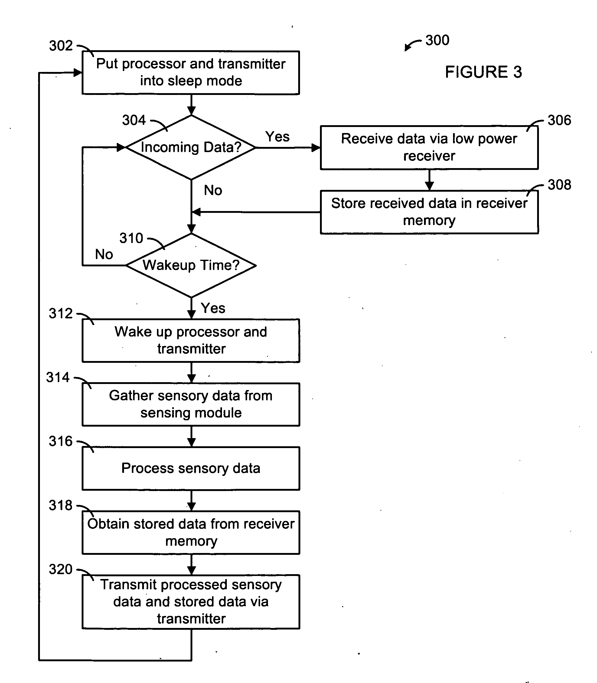 System, Method and Apparatus for Asynchronous Communication in Wireless Sensor Networks