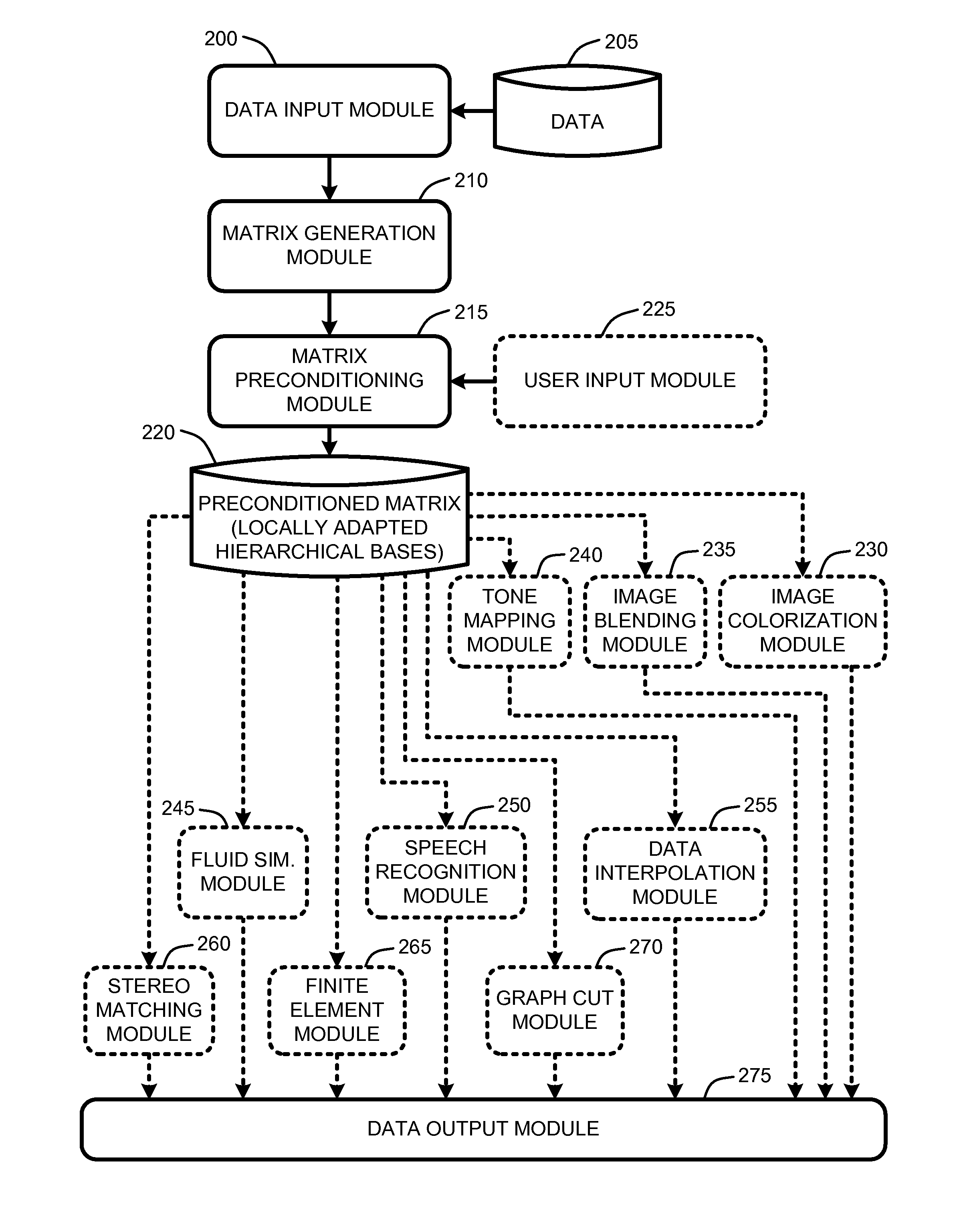 Locally adapted hierarchical basis preconditioning