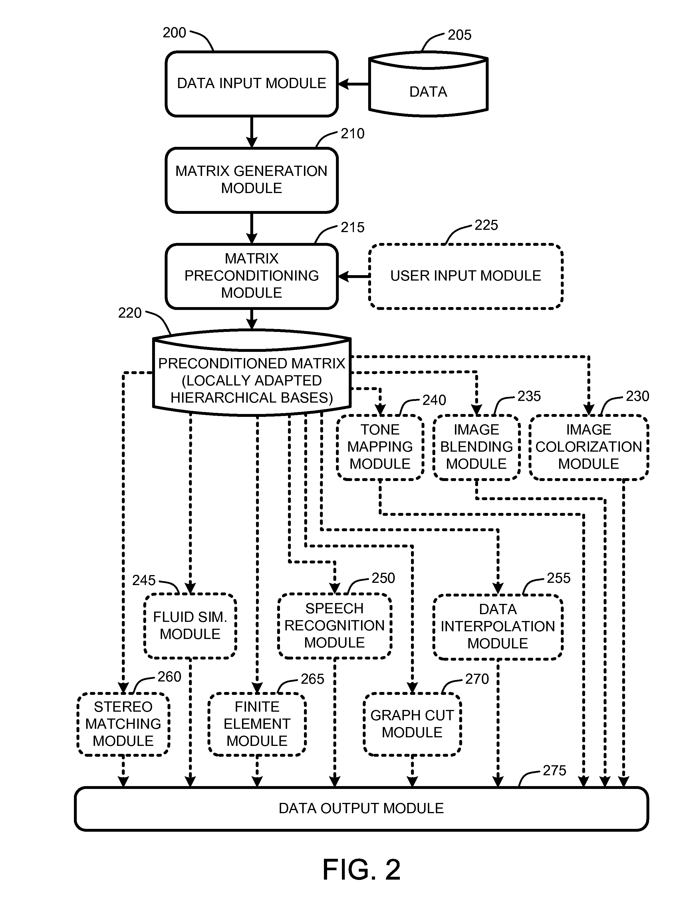 Locally adapted hierarchical basis preconditioning