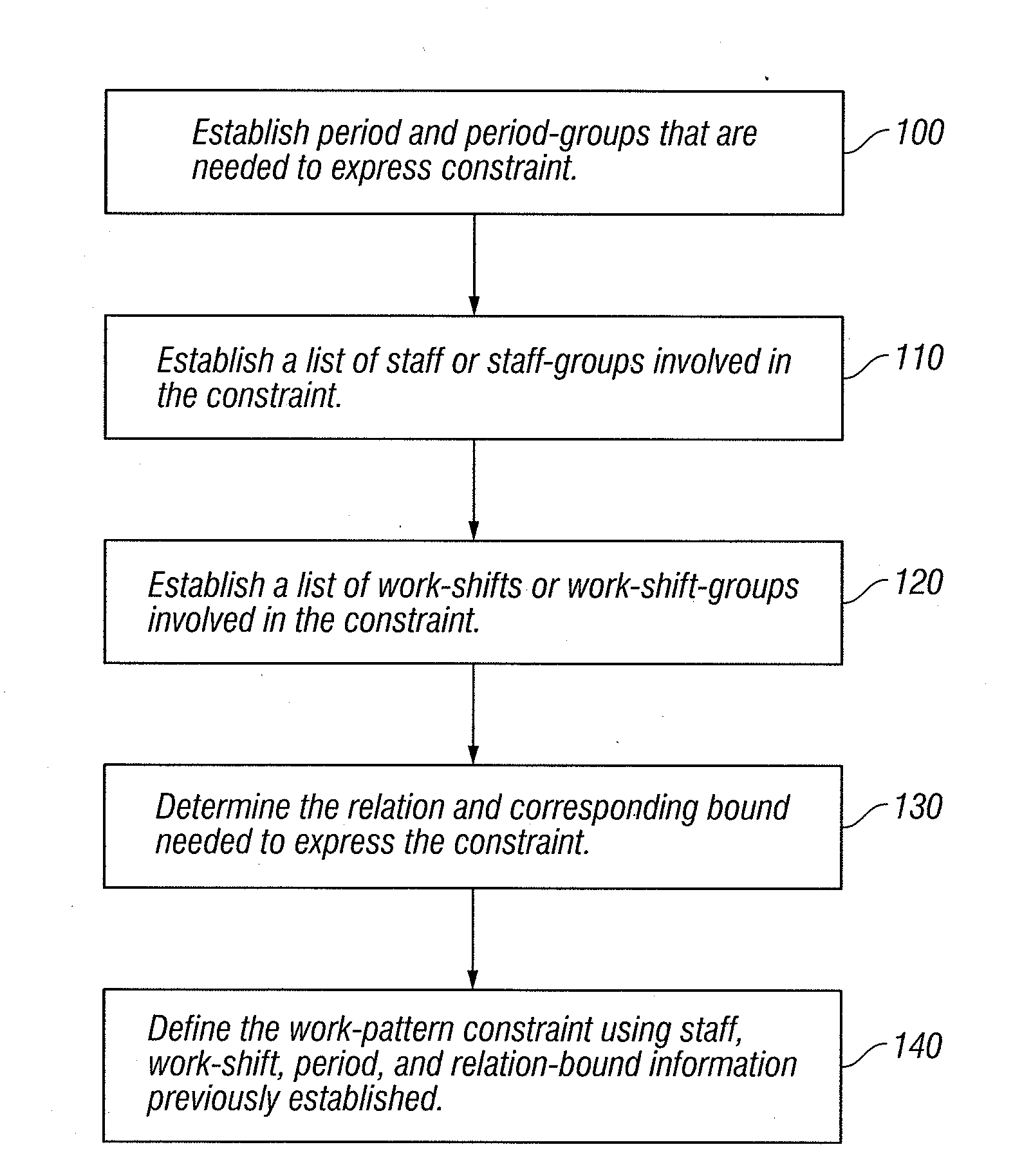 Method and Apparatus for Constraint-based Staff Scheduling