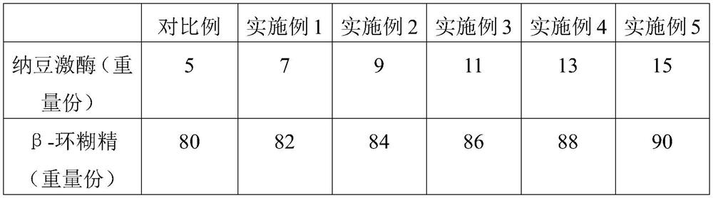 Nattokinase composition and preparation method thereof