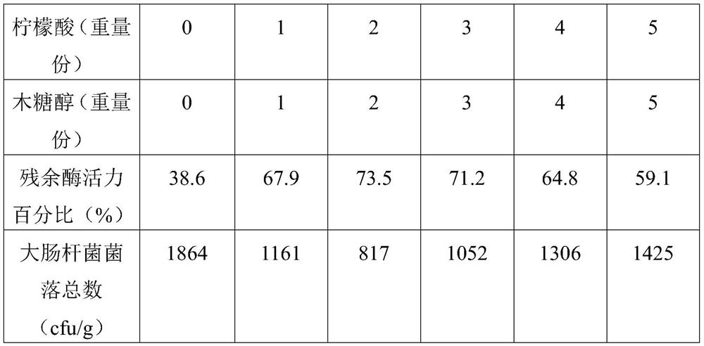 Nattokinase composition and preparation method thereof