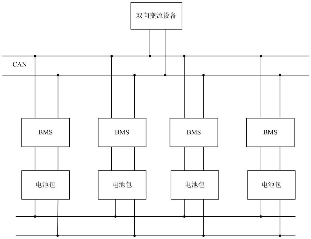 bms multi-machine parallel realization system