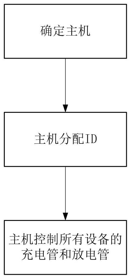 bms multi-machine parallel realization system