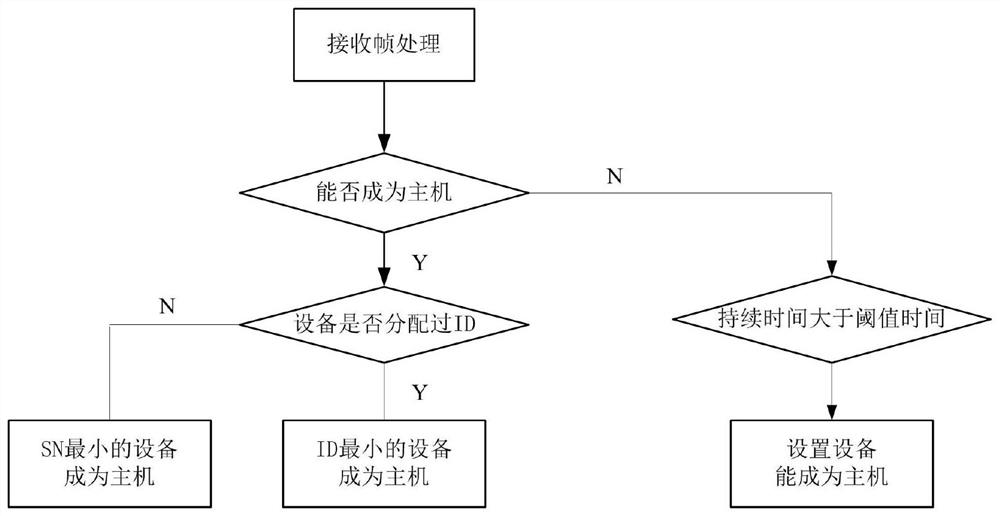 bms multi-machine parallel realization system