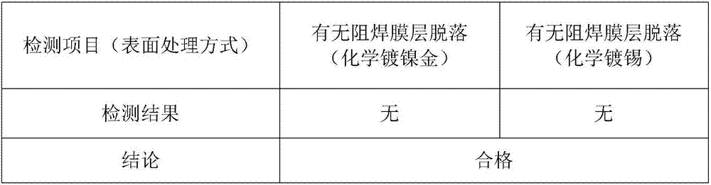 Organic acid super roughening process for pretreatment of printed circuit board resistance welding film layer