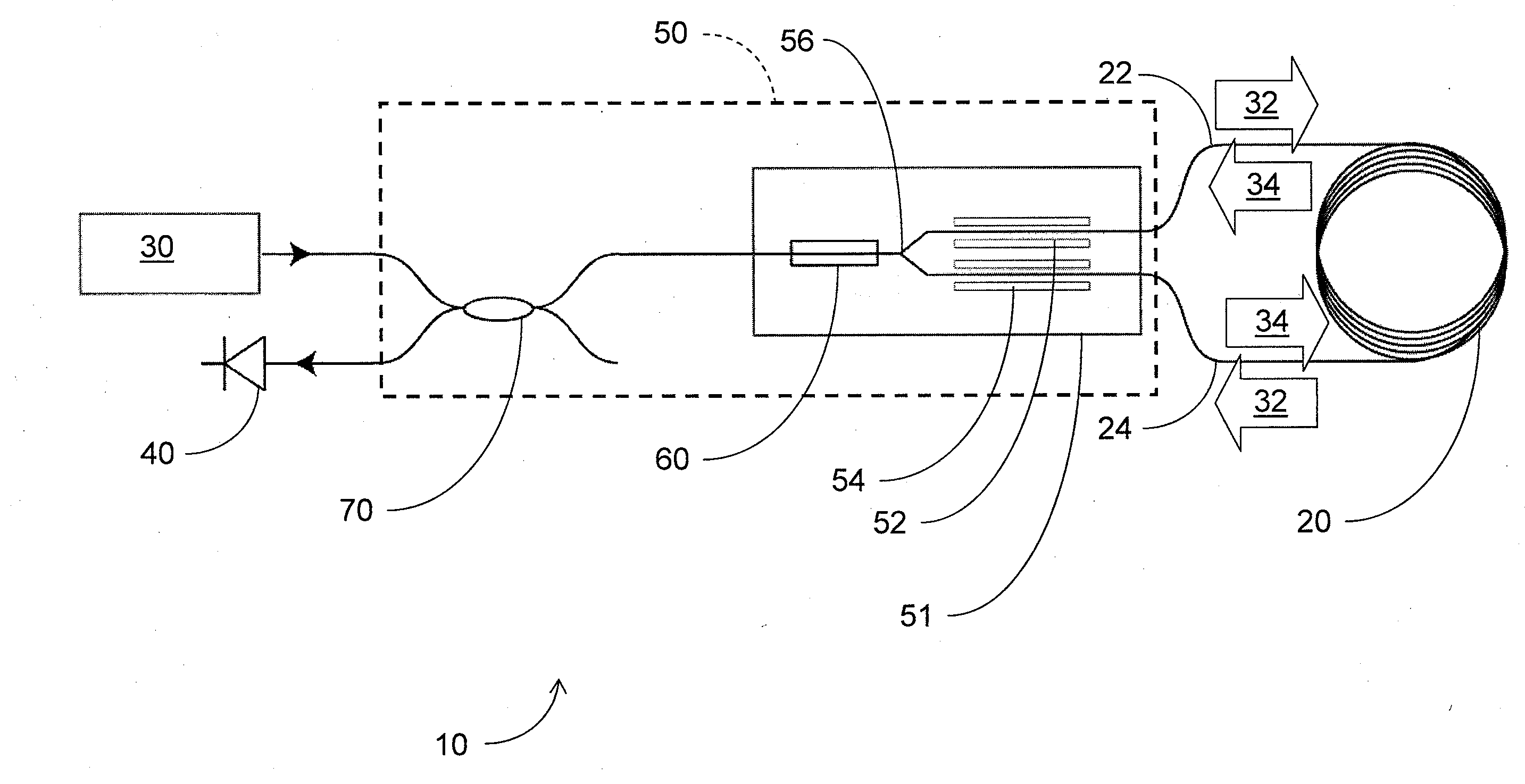 Laser-driven optical gyroscope with push-pull modulation