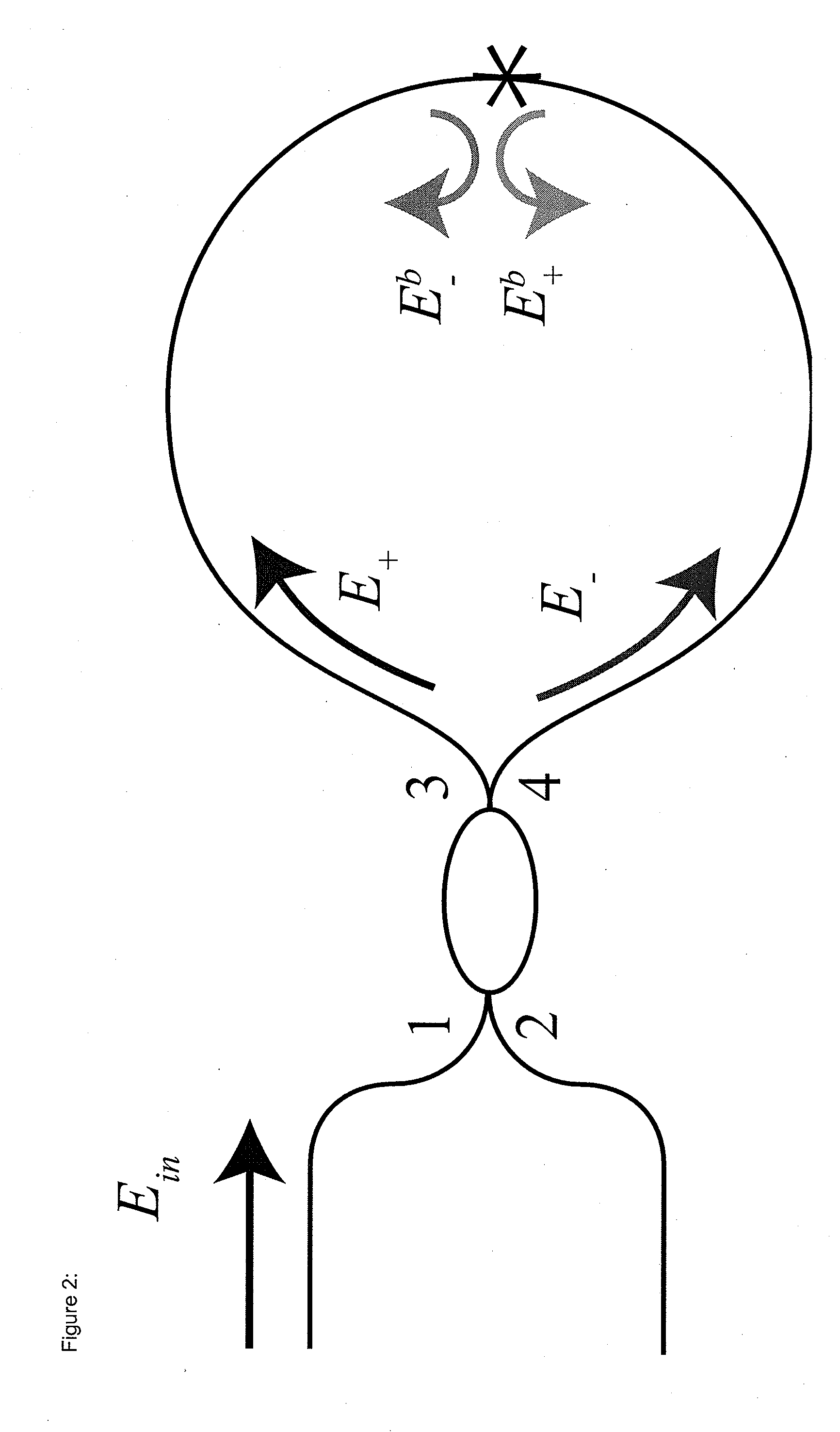 Laser-driven optical gyroscope with push-pull modulation