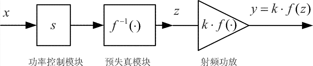 Radio frequency power amplification system with function of adaptive digital predistortion linearization