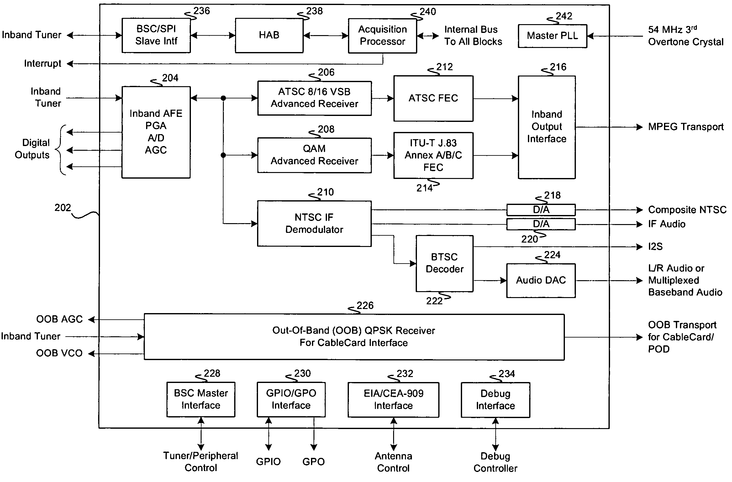 Method and system for an integrated VSB/QAM/NTSC/OOB plug-and-play DTV receiver