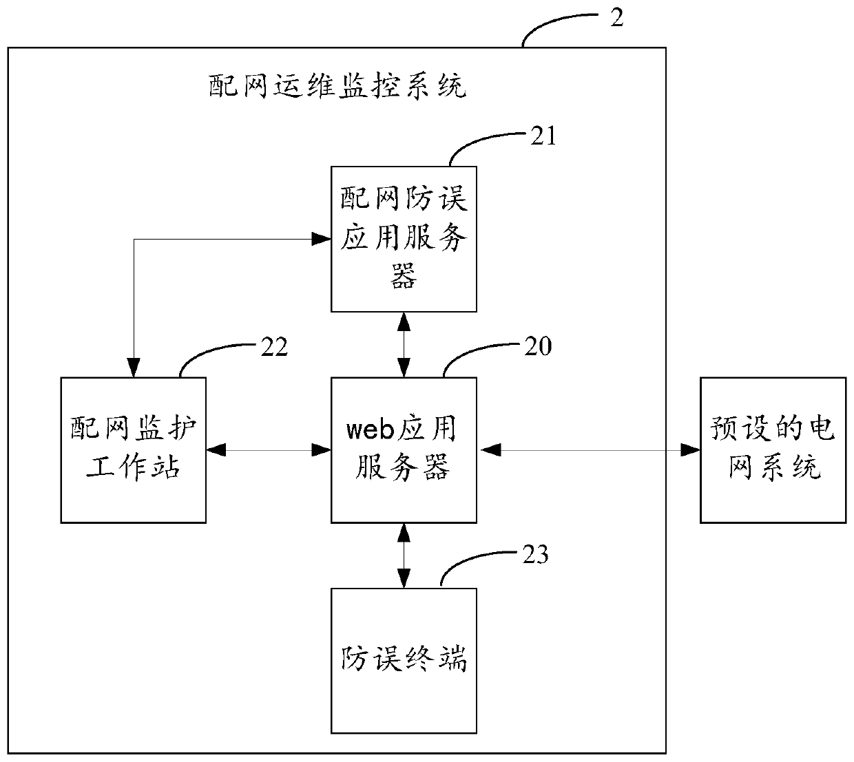 Distribution network operation and maintenance monitoring method and system