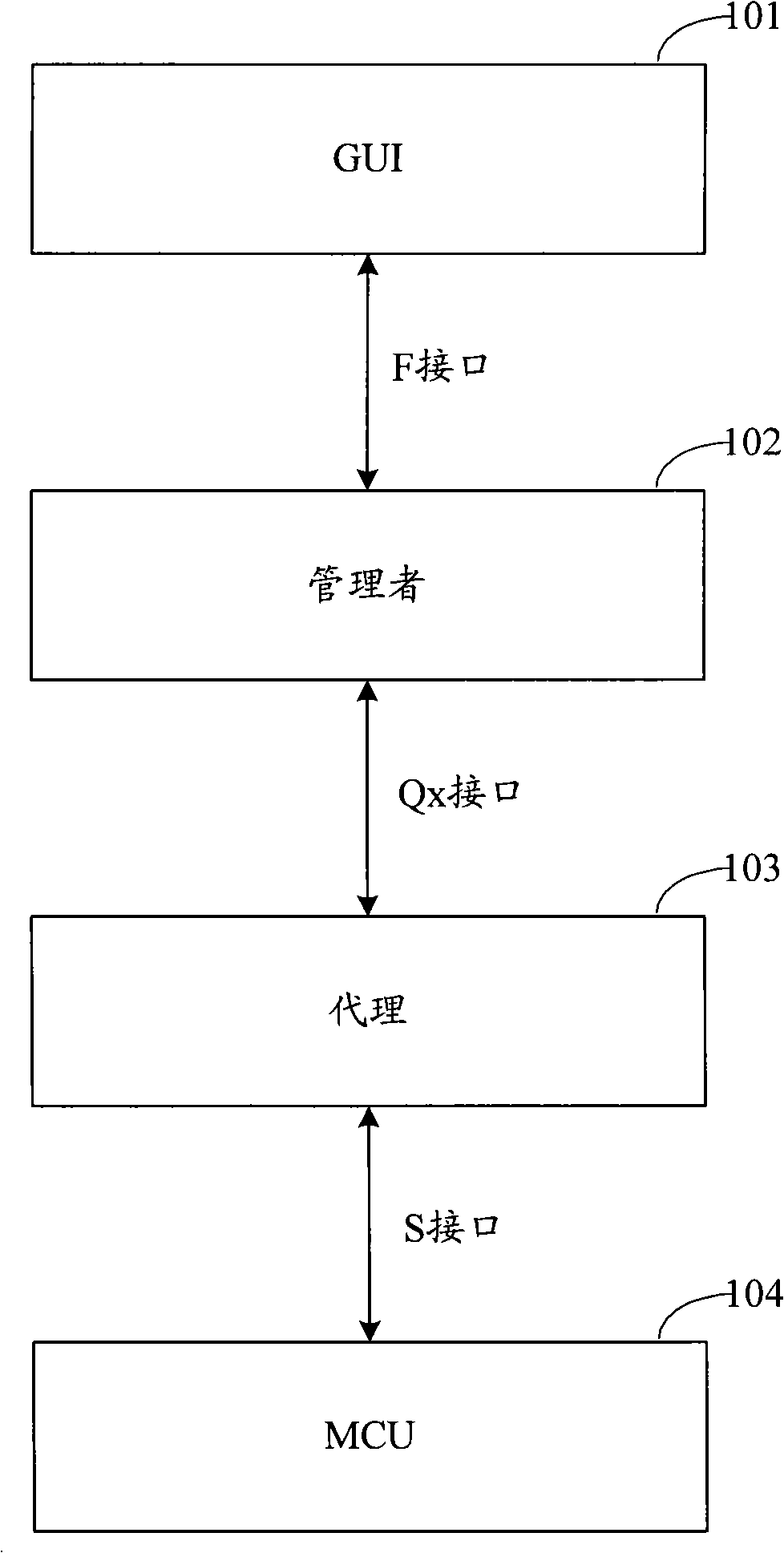 Automatic converting method for packets of different interfaces and apparatus thereof