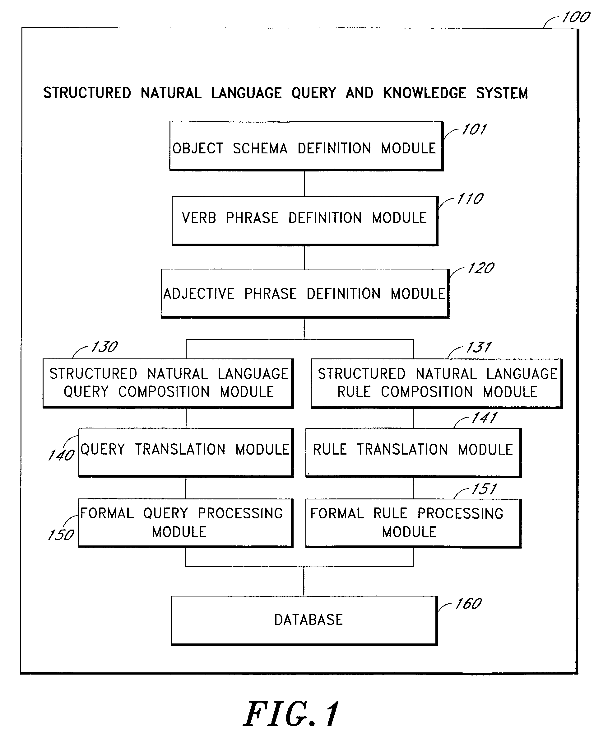 Structured natural language query and knowledge system