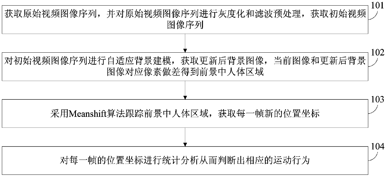 A Video Semantic Event Modeling Method