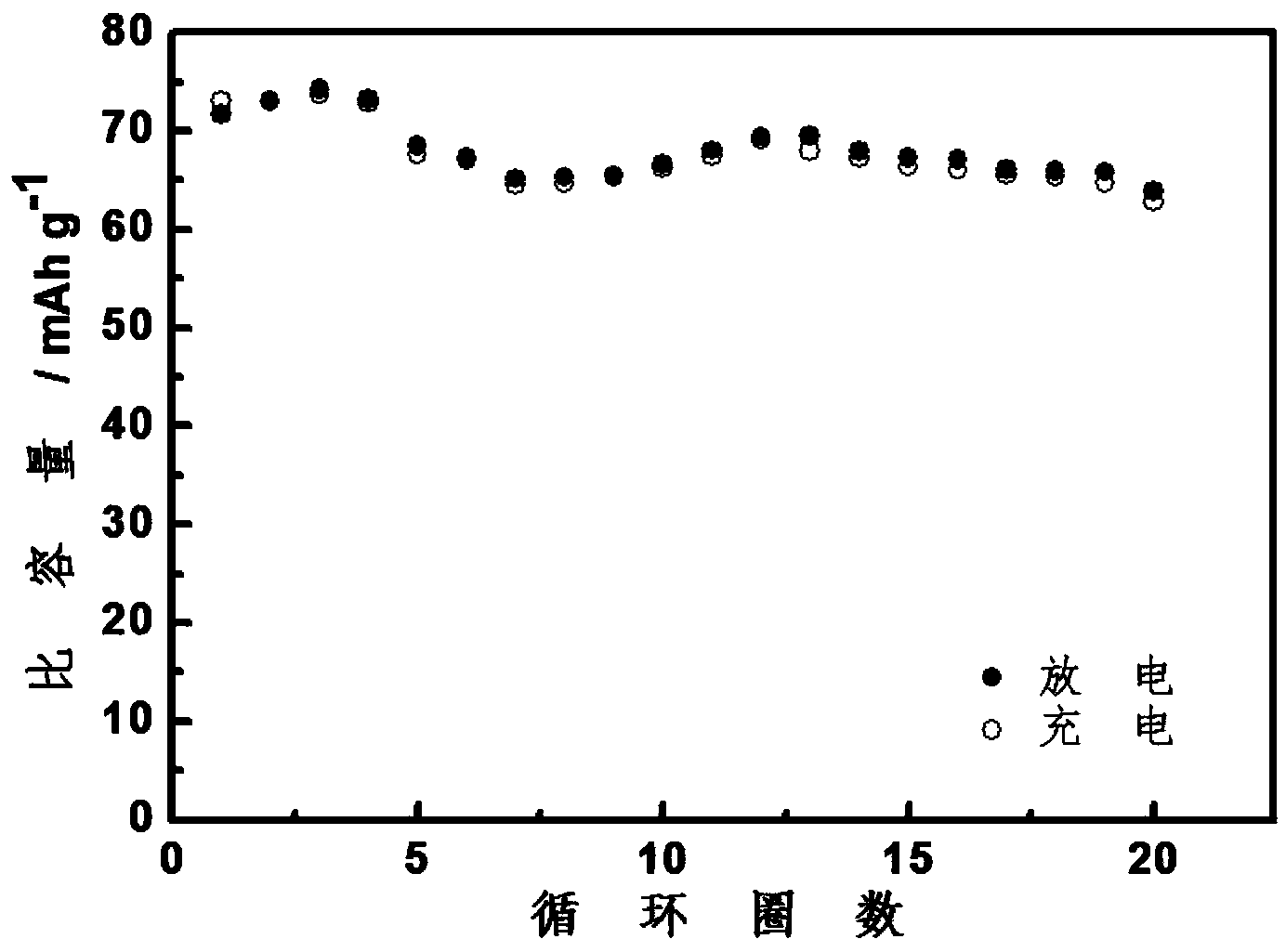 Rechargeable aluminum ion cell and preparation method thereof